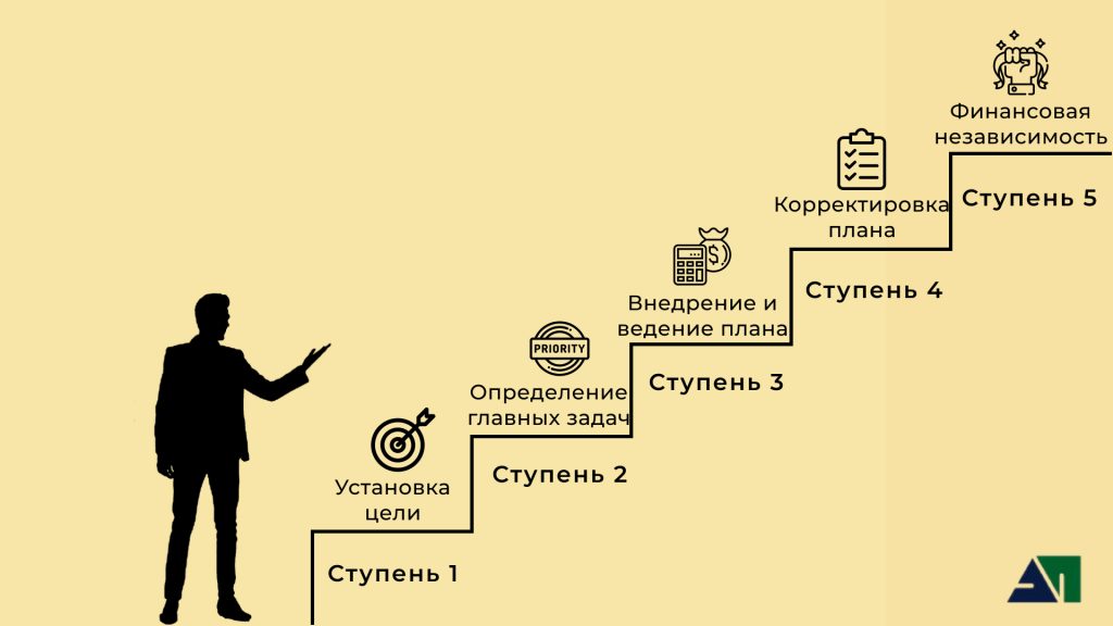 Планы на жизнь для девушки своими словами